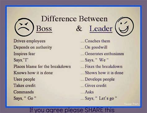 difference between to and for|diferença entre to and for.